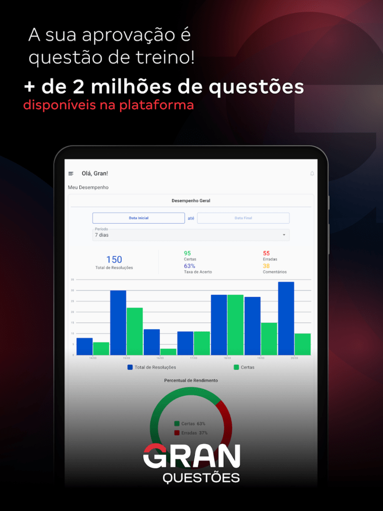 Gran Questões Concursos