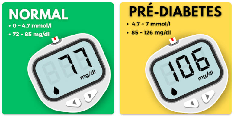 Aplicativo para registrar e monitorar a glicose: diabetes 2 Aplicativo para monitorar diabetes