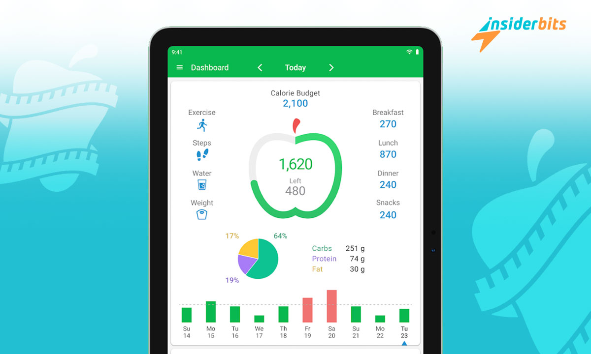 Les meilleures applications de régime à planifier dès maintenant 9 Les meilleures applications de régime à planifier dès maintenant