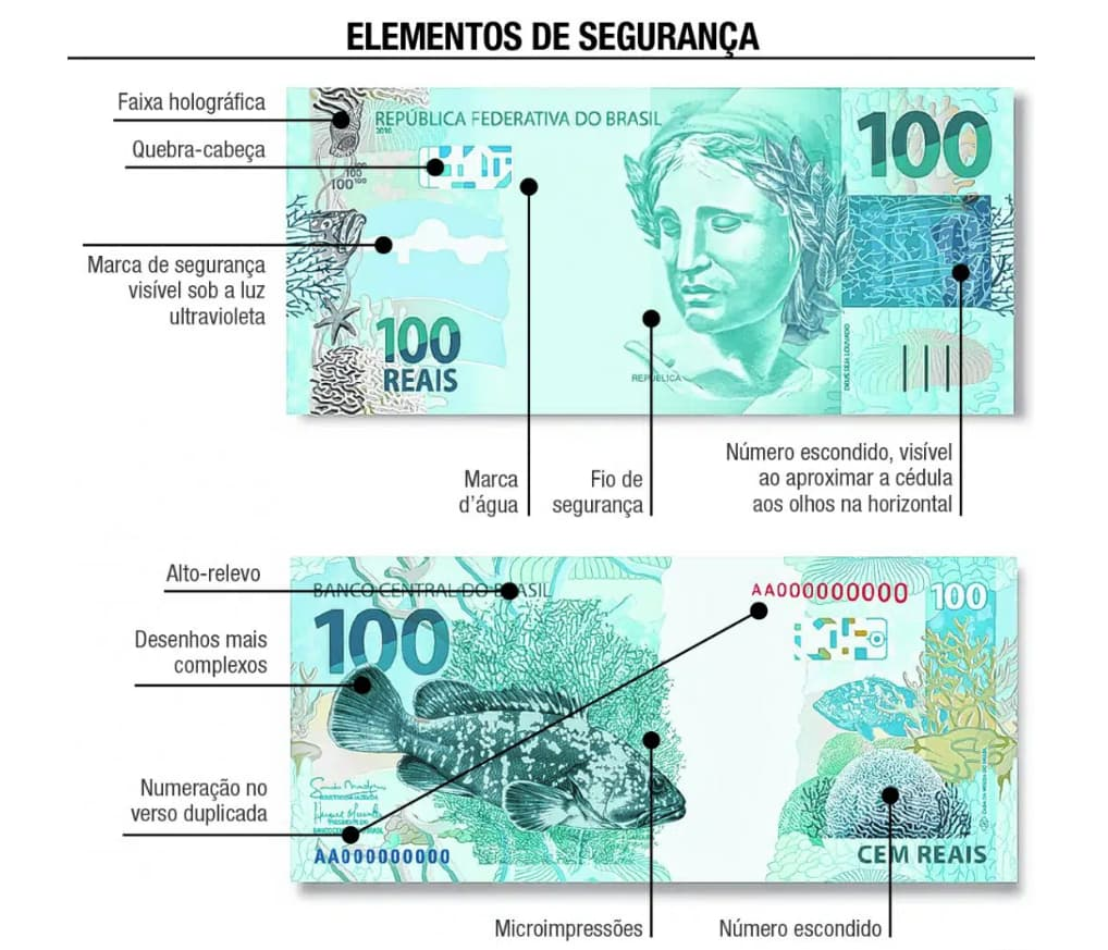 Identificador de notas falsas