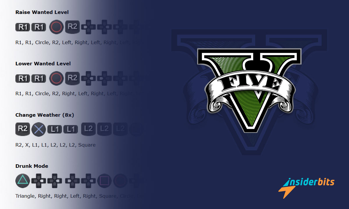 GTA V