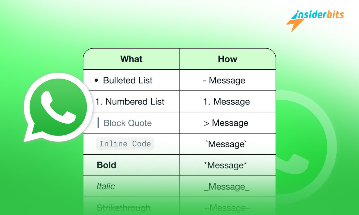 WhatsApp Formatting Tricks You’ll Wish You Knew Sooner 4 WhatsApp Formatting Tricks Youll Wish You Knew Sooner