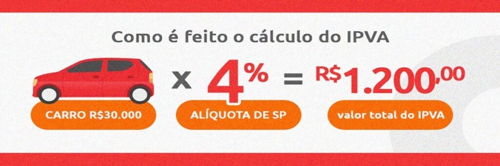 IPVA 2025: tudo o que você precisa saber 5 IPVA 2025