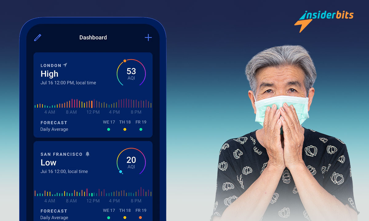 Smart Air Quality Monitors
