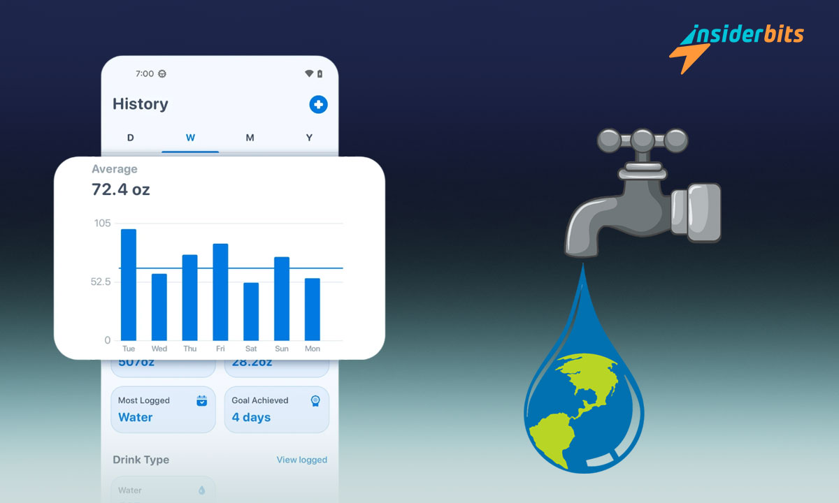 Water Conservation