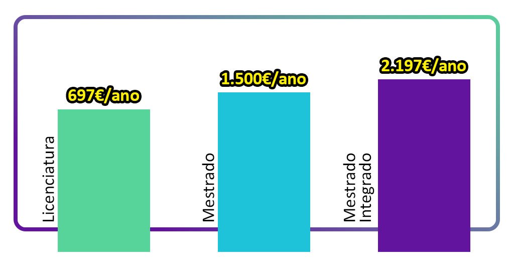 Prêmio salarial