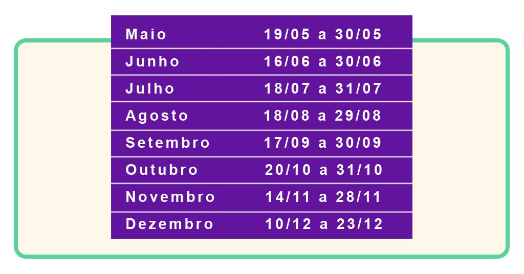 Bolsa Família de abril de 2025