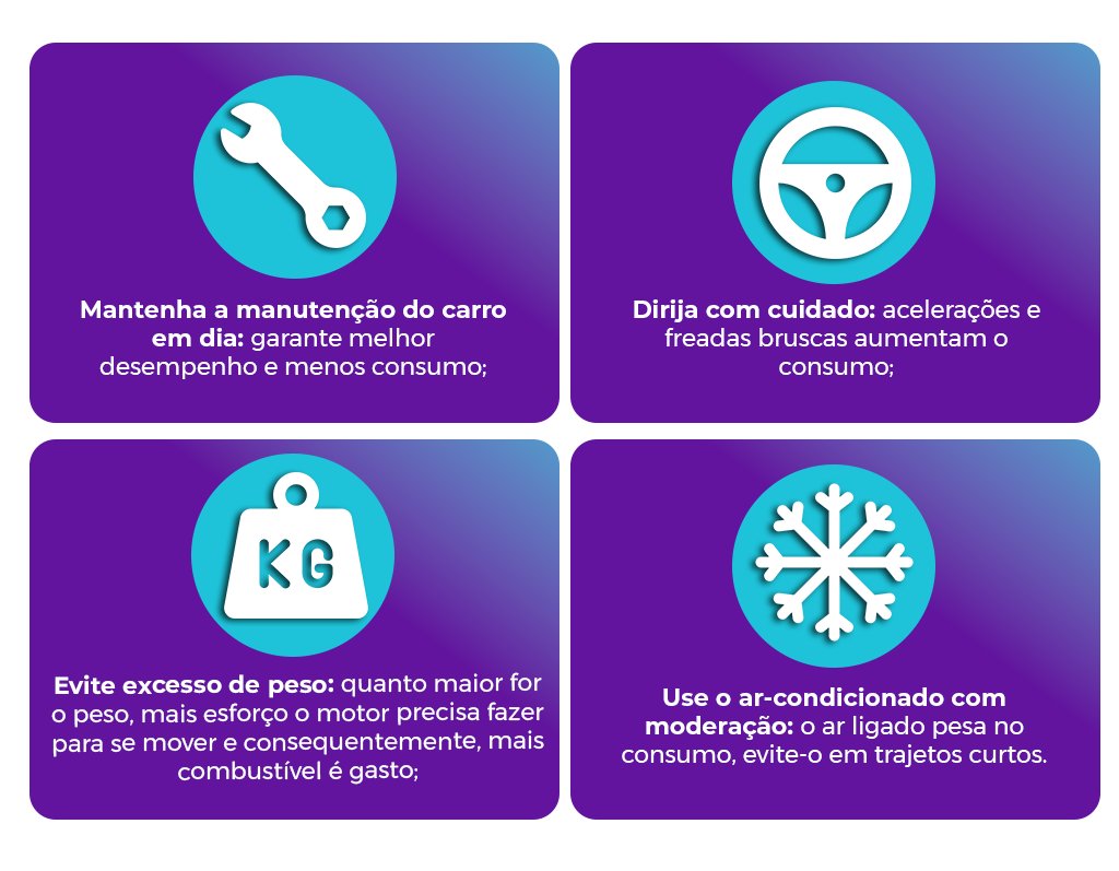 Comparar o preço do combustível