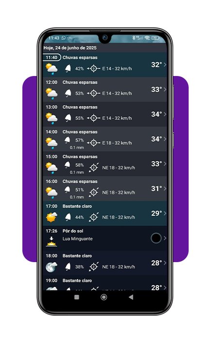 Saber o clima