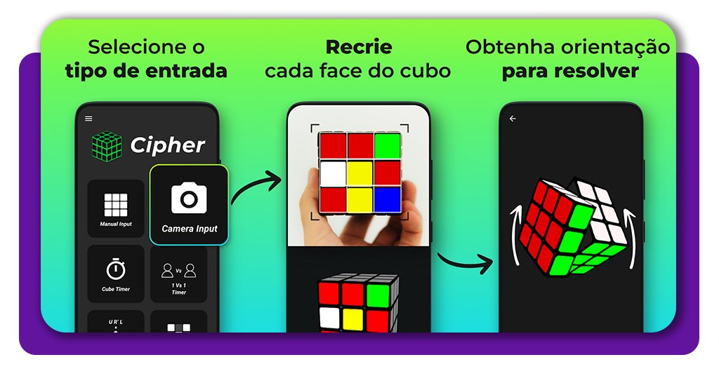 Montar um cubo mágico