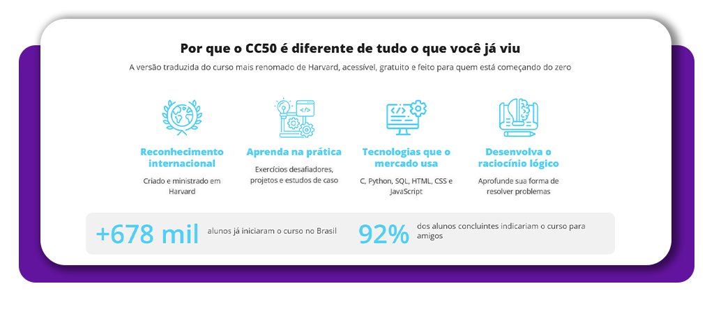 Curso de Ciência da Computação de Harvard de graça