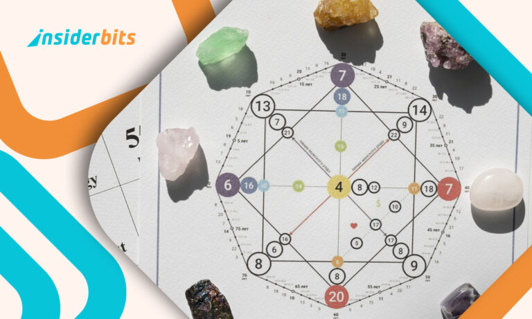Enneagram Test