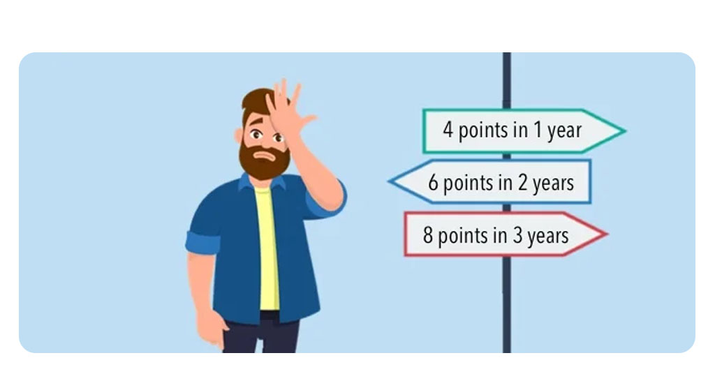 DMV Points Online