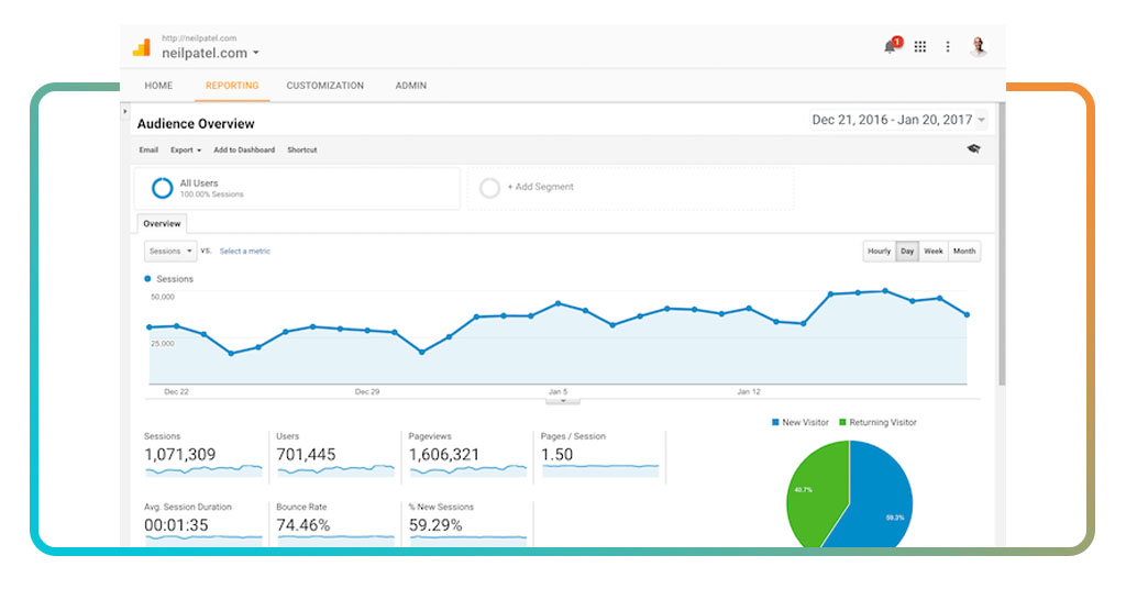 Google Analytics