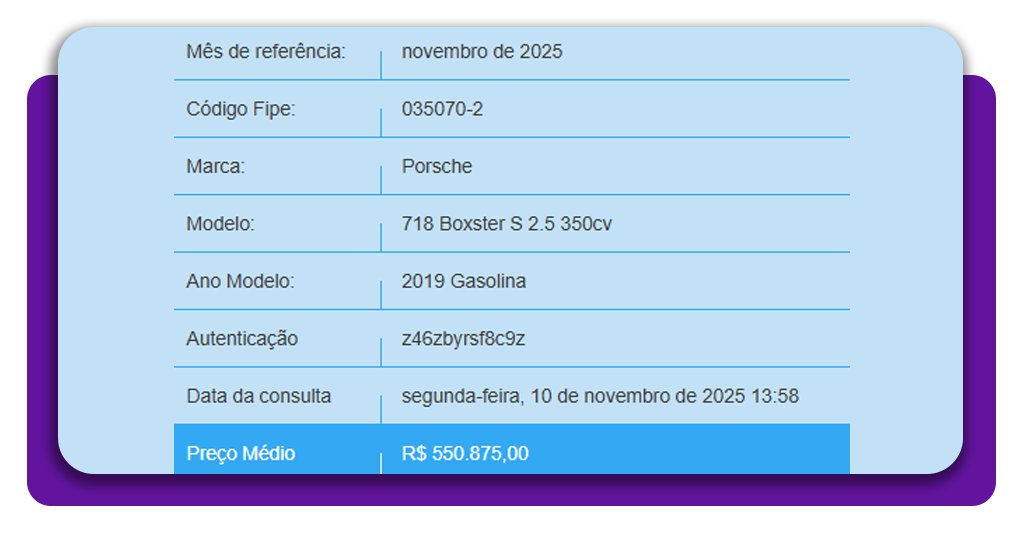 Consulta da Tabela FIPE
