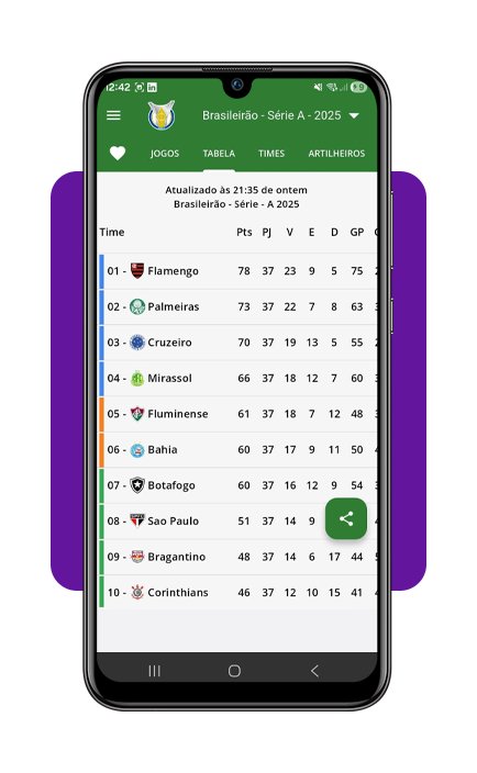  Tabela do Brasileirão 2025