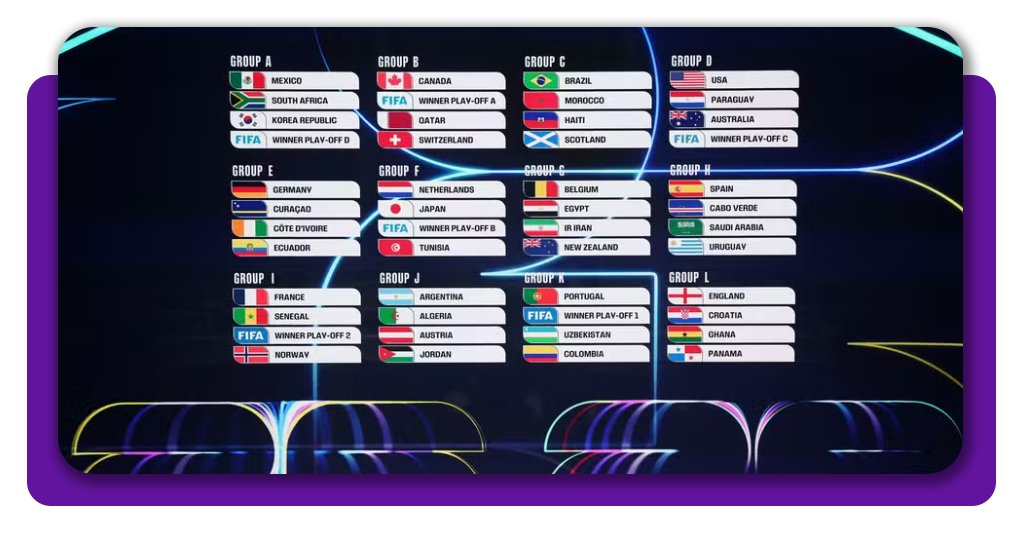 Assistir aos jogos da Copa do Mundo de 2026 pelo celular