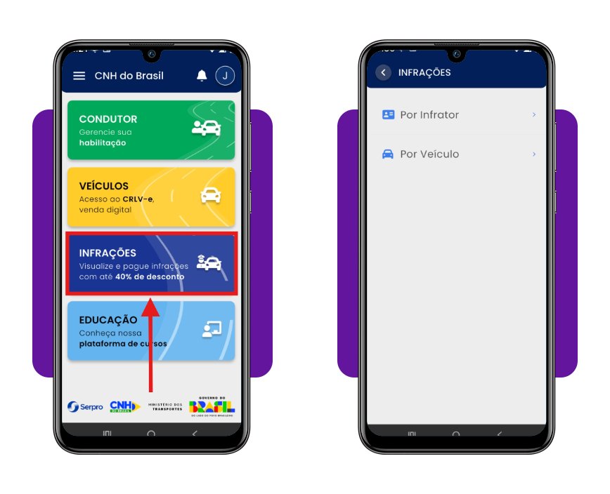 Consultar pontos na CNH provisória: veja como fazer pelo celular 4 Consultar pontos na CNH provisória